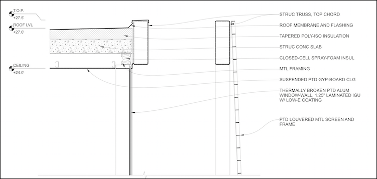 Die Muster in LayOut simulieren Materialien.