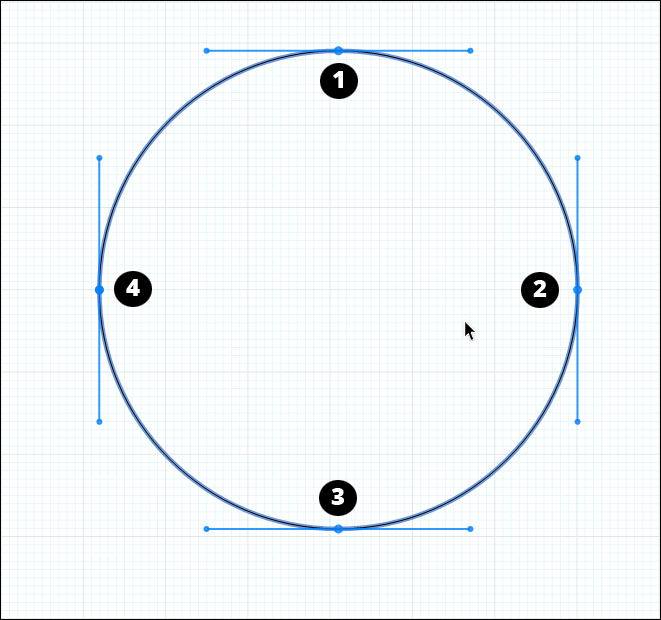 When LayOuts path editor is open, you see a curvature control at each point on a path.